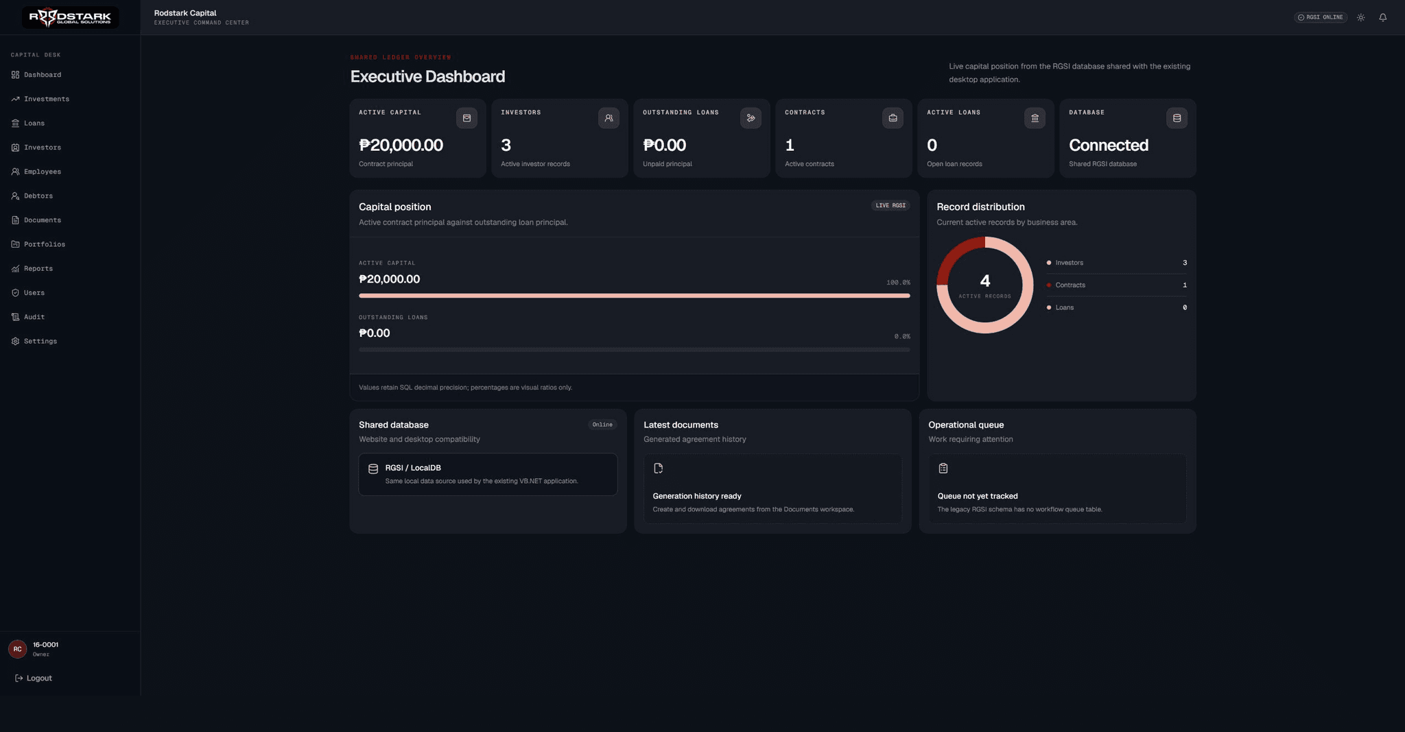 Rodstark Capital executive dashboard preview